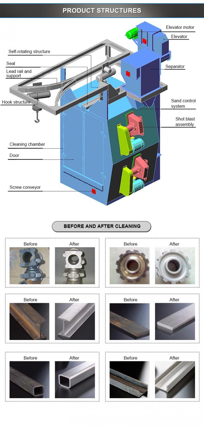 उच्च गुणवत्ता वाले निलंबन हुक प्रकार निलंबन श्रृंखला ब्लास्टिंग मशीन